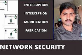 Image result for Computer Network Security Interruption
