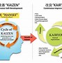 Image result for Kaizen Meaning in English