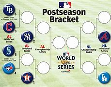 Image result for MLB Bracket