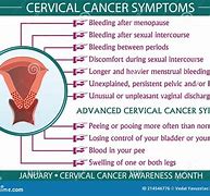 Image result for Signs N Symptoms of Cervical Cancer