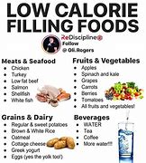 Image result for Printable Satiating Diet Food List