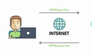 Bildergebnis für HTTP Explained