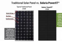 Image result for 100 Watt Solar Panel Output Chart