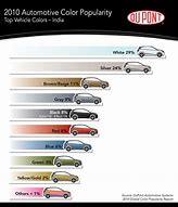 Image result for Car Colors by Popularity