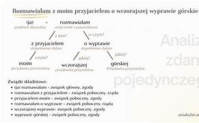 Image result for Wykres Język Polski Klasa 5