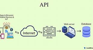 Image result for Types of API