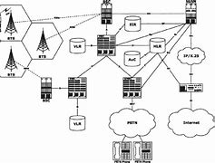 Image result for How GSM Network Works