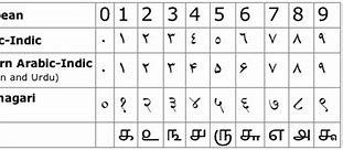 Image result for Farsi Numerals