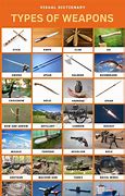 Image result for Sharp Weapons List