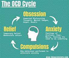Image result for What Is OCD Mean
