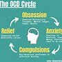 Image result for OCD Thoughts