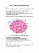 Image result for Computer Integrated Manufacturing Circle
