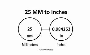 Image result for Meter Sticks Inches