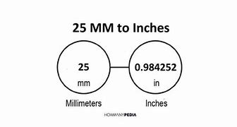 Image result for 4 Inches to mm