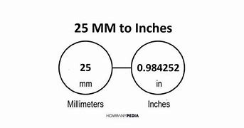 Image result for 25 mm Size