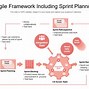Image result for Plan Sprint Periodes
