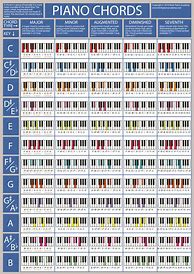 Image result for Piano Black Keyboard Notes Chart