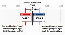 bid offer why is it called spread betting bid offer why is it called spread betting