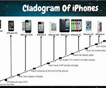 Image result for Places Where iPhones Are Made