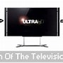 Image result for Philips TV 15