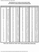 Image result for Free Cm to Inches Chart