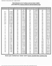Image result for Cm to Inches Height Chart