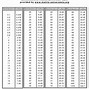 Image result for CMVs Inches Conversion Chart