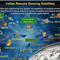 Image result for Remote Sensing Satellite Components