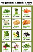 Image result for Vegetable Nutrition Facts Chart