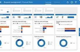 Image result for ServiceNow PMO Dashboard