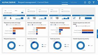 Image result for ServiceNow Dashboard