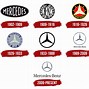Image result for MB Brand Logos