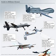 Image result for Types of Drones