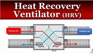 Image result for Heat Recovery How It Works