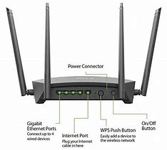 Image result for AC Router