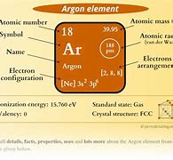 Image result for What Is AR of an Element
