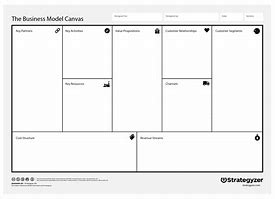 Image result for Airbnb Hosts Business Model Canvas Example