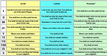 Image result for Ten Commandments Original Stones