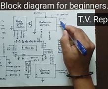 Image result for How to Draw Block Diagram of CRT TV