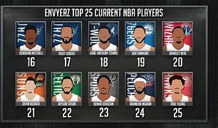 Image result for Top 25 NBA Players