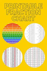 Image result for Math Fraction Charts
