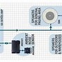 Image result for Sound System Components