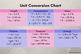 Image result for Kg to Liters Conversion