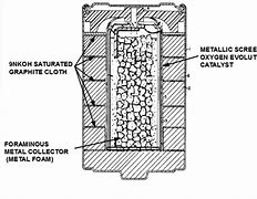 Image result for 4 D Cell Batteries