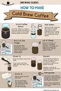 Image result for Do We Make Coffee