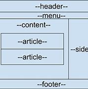 Image result for Contoh HTML