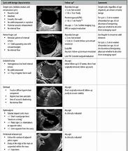 Image result for Endometrial Cyst Size Chart