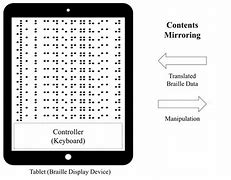 Image result for Screen Display Mirror