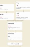 Image result for Etymology Technology