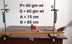 Image result for Suspended Meter Rod